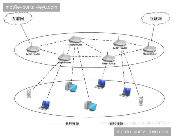 信号分发逻辑向用户端下沉 降低骨干网实时传输负荷